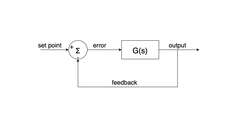 feedback loop