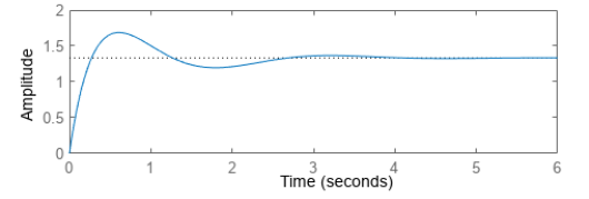 system response