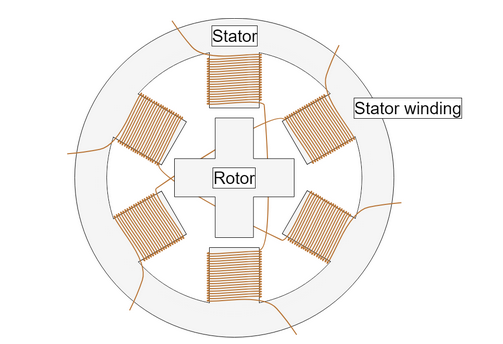 stepper internals