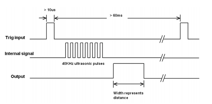 timing diagram